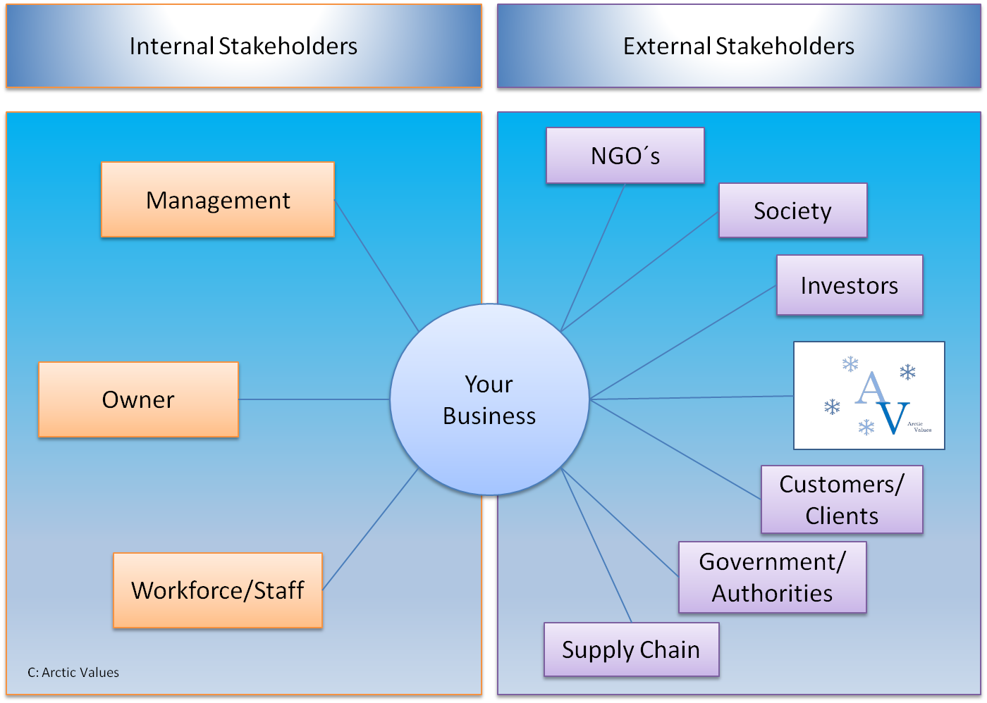 Good To Know How To Implement A Successful Stakeholder Management 