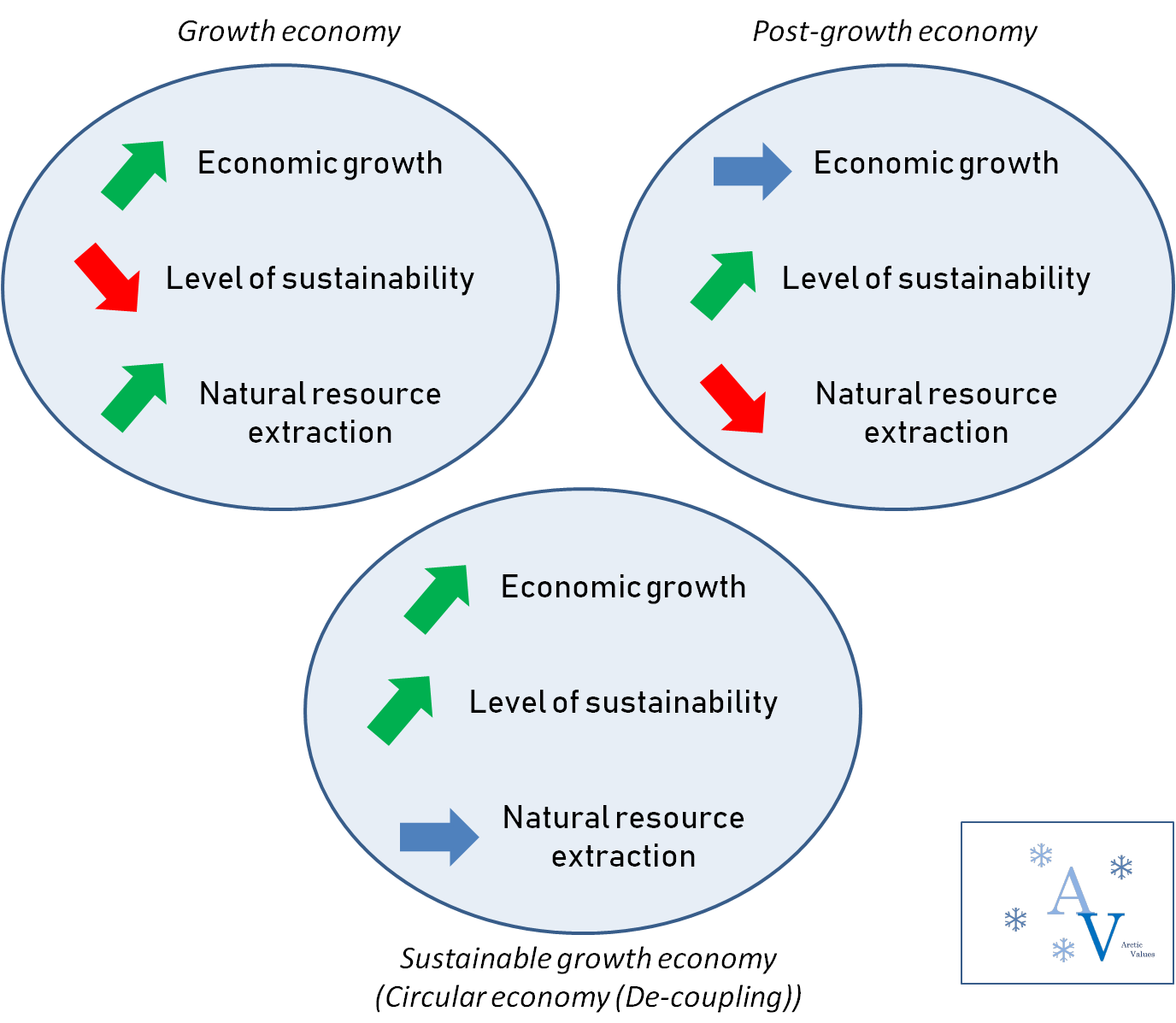 Decoupling economic growth from exploitation of natural resources